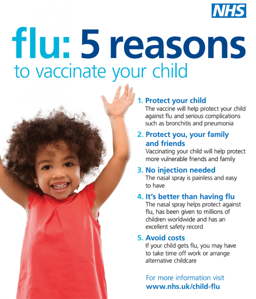 Flu Vaccines